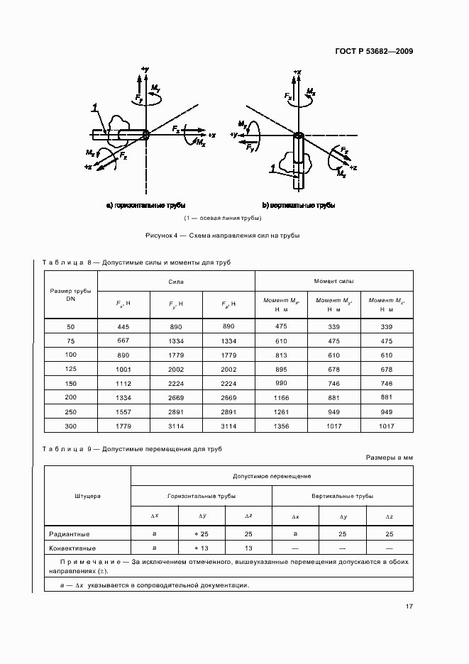 Страница 22 ГОСТ Р 53682-2009