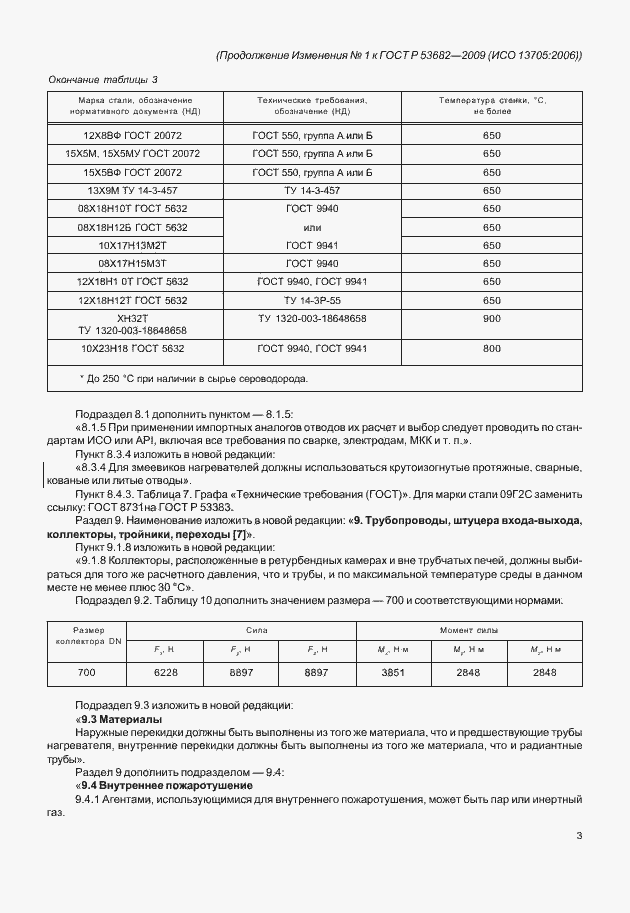 Приложение №1