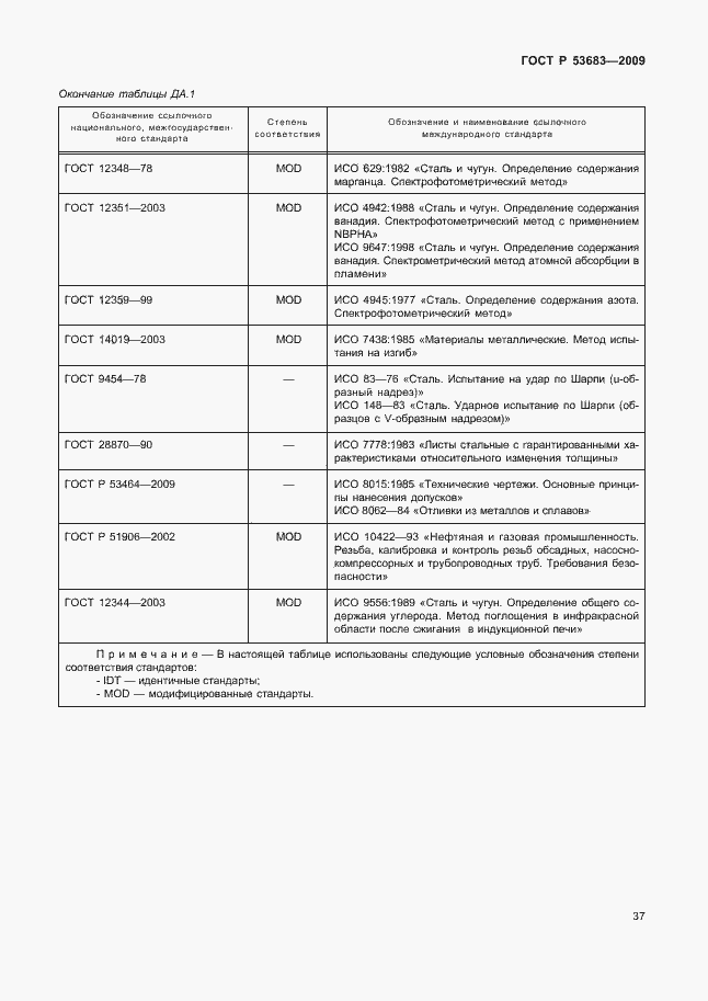 Страница 43 ГОСТ Р 53683-2009