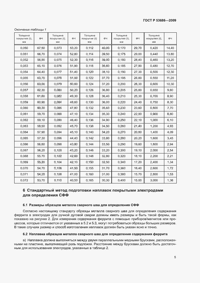 Страница 10 ГОСТ Р 53686-2009