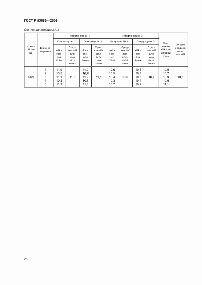 Страница 31 ГОСТ Р 53686-2009