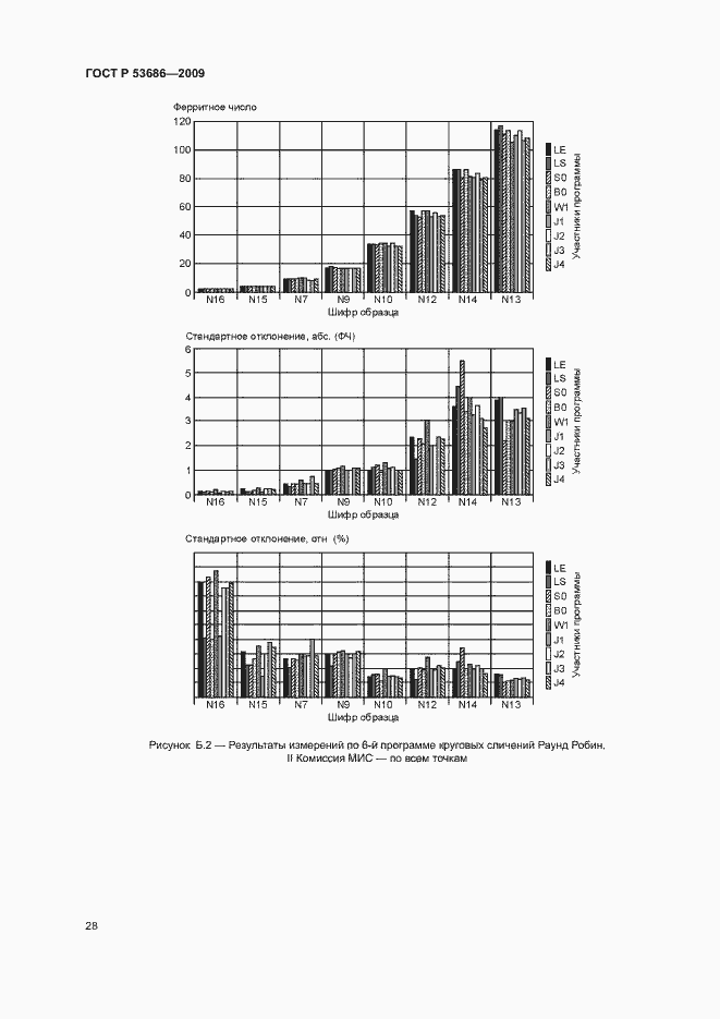 Страница 33 ГОСТ Р 53686-2009