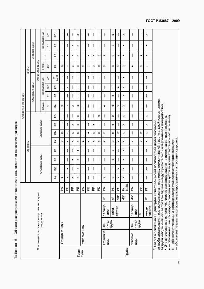 Страница 11 ГОСТ Р 53687-2009
