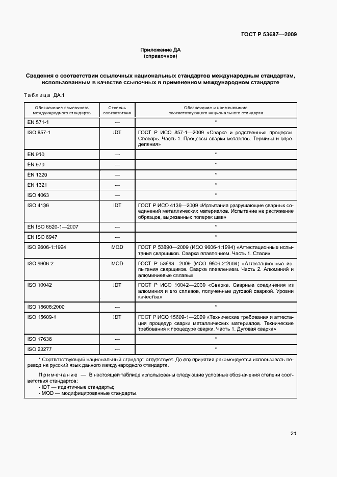 Страница 25 ГОСТ Р 53687-2009