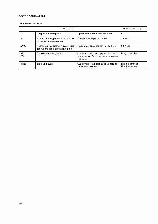 Страница 24 ГОСТ Р 53688-2009