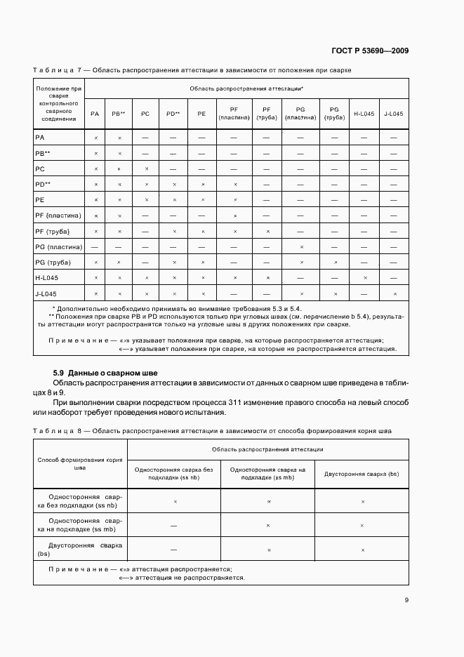 Страница 13 ГОСТ Р 53690-2009