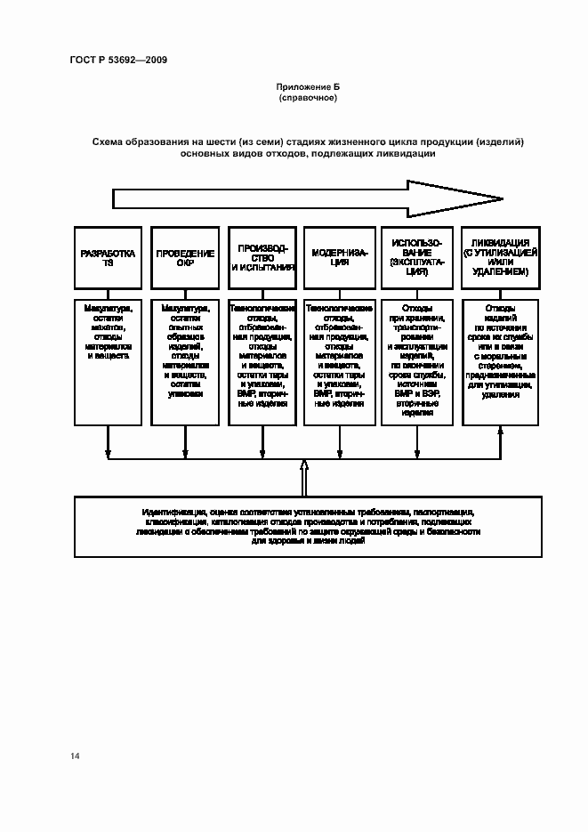 Страница 18 ГОСТ Р 53692-2009