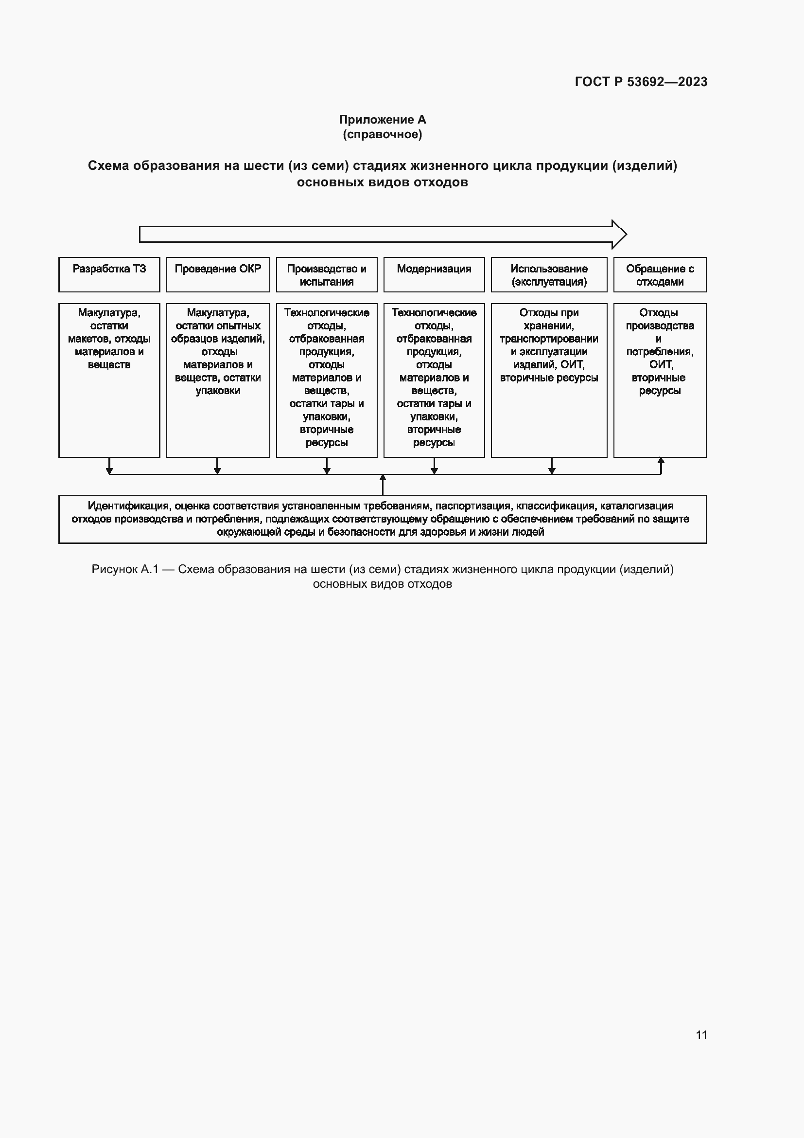 Страница 15 ГОСТ Р 53692-2023