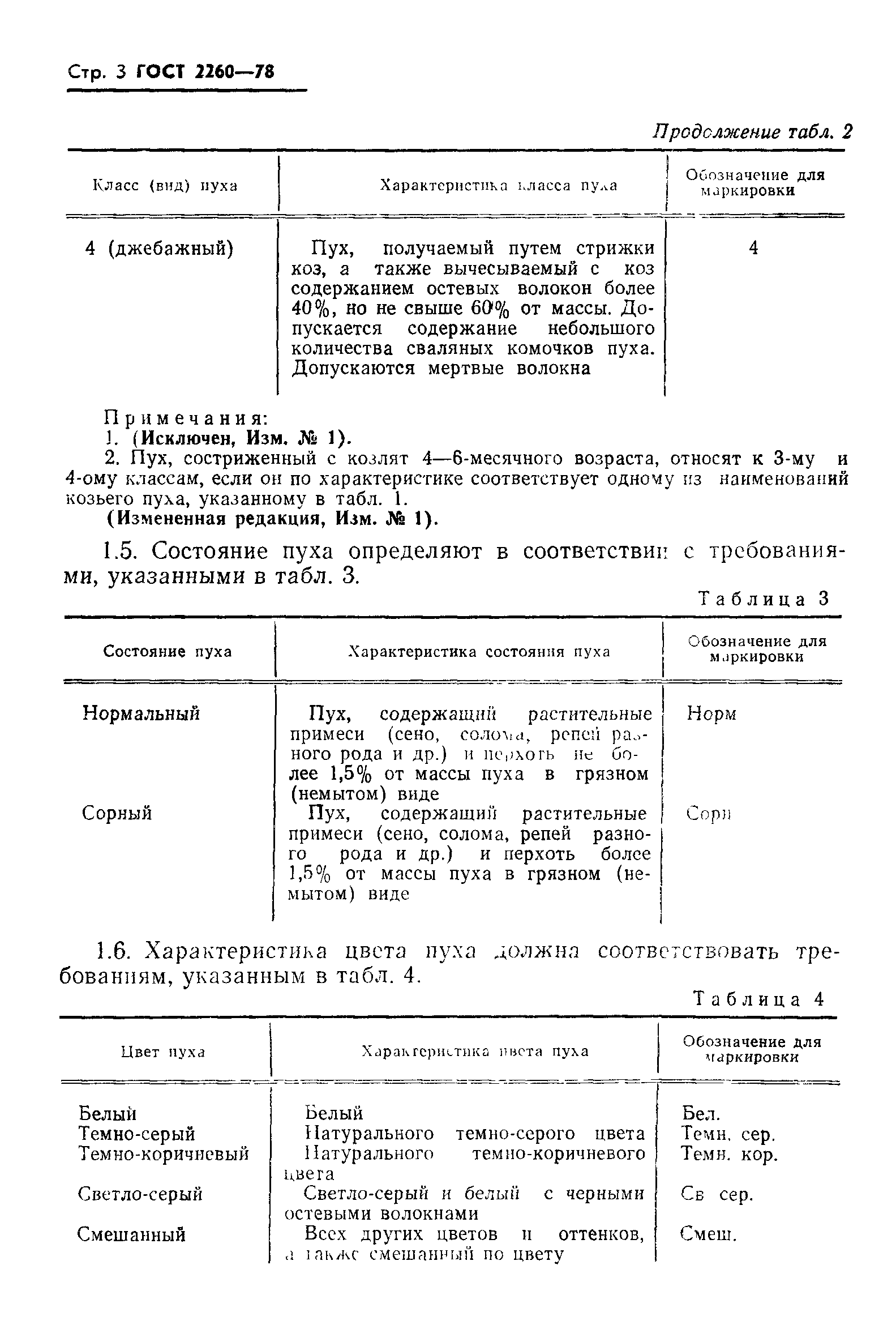 Страница 4 ГОСТ 2260-78