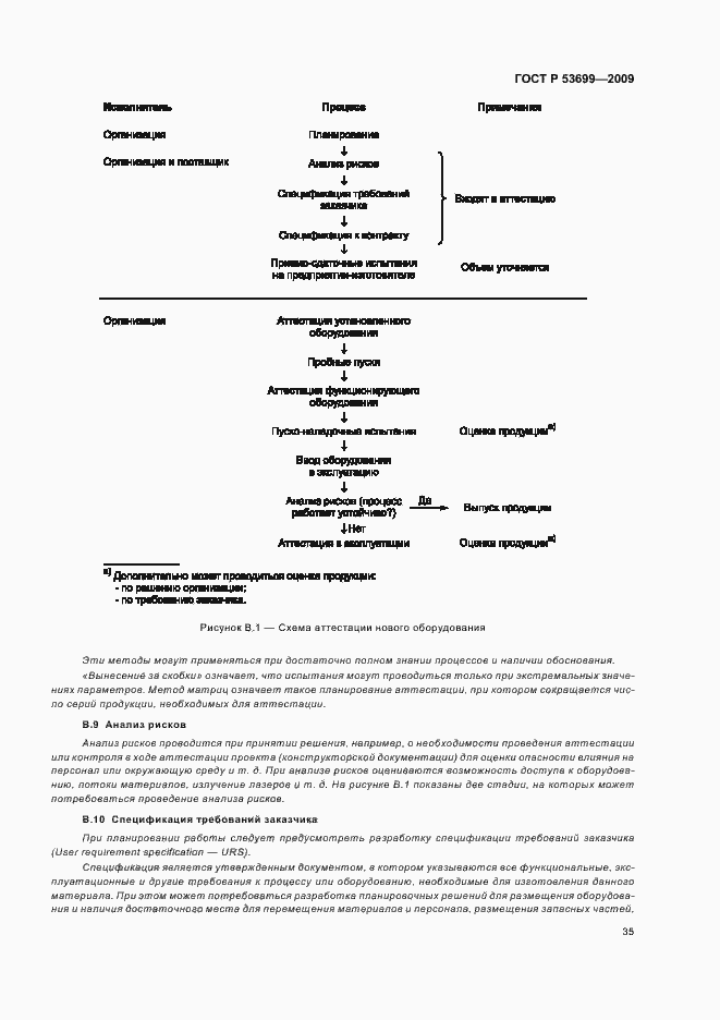 Страница 43 ГОСТ Р 53699-2009