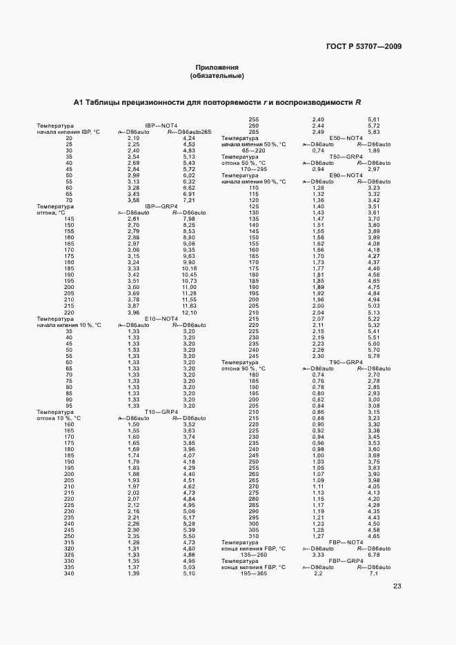Страница 26 ГОСТ Р 53707-2009