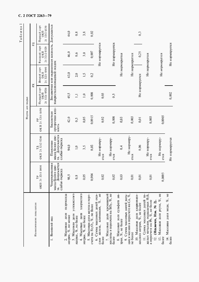 Страница 3 ГОСТ 2263-79