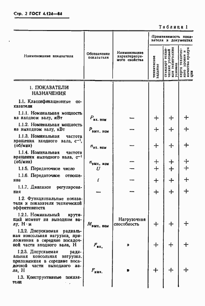 Страница 4 ГОСТ 4.124-84