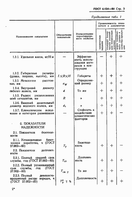 Страница 5 ГОСТ 4.124-84