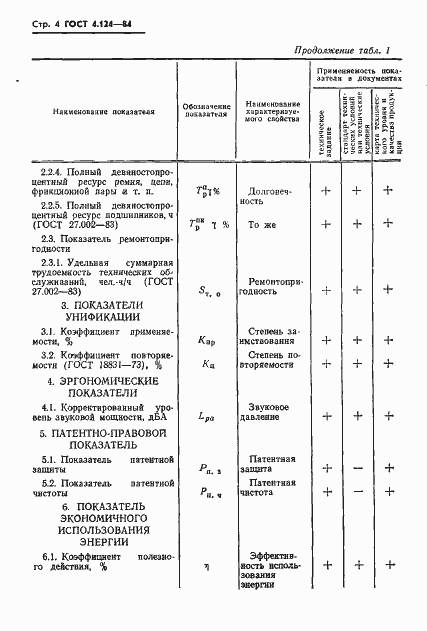 Страница 6 ГОСТ 4.124-84