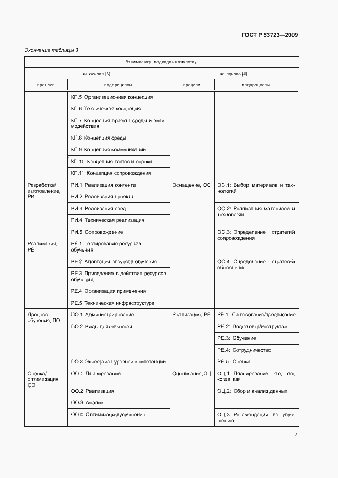 Страница 11 ГОСТ Р 53723-2009