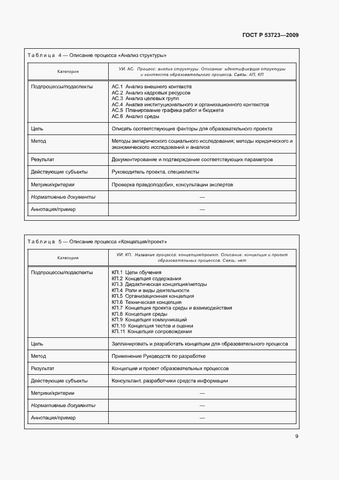 Страница 13 ГОСТ Р 53723-2009