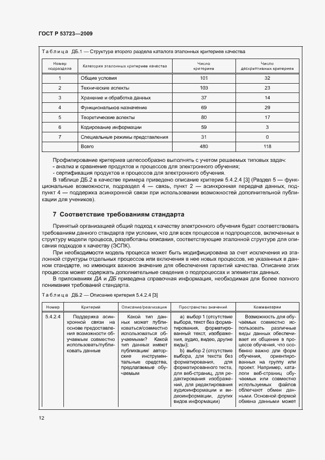 Страница 16 ГОСТ Р 53723-2009