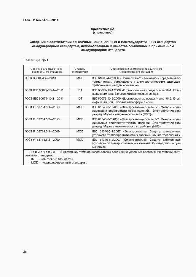 Страница 32 ГОСТ Р 53734.1-2014