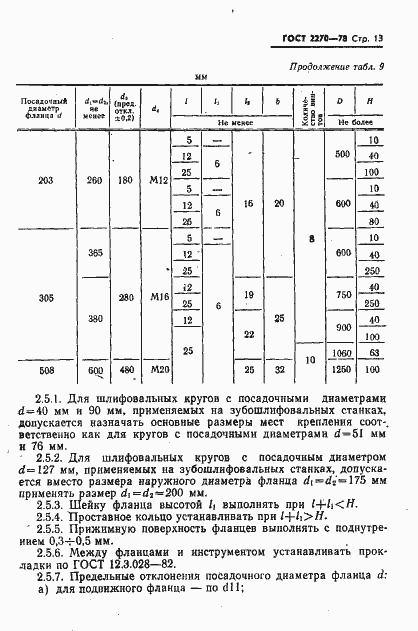 Страница 14 ГОСТ 2270-78
