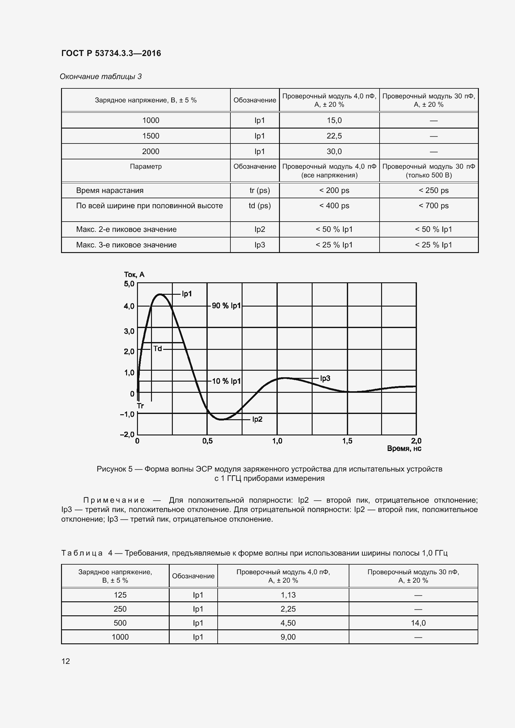 Страница 16 ГОСТ Р 53734.3.3-2016