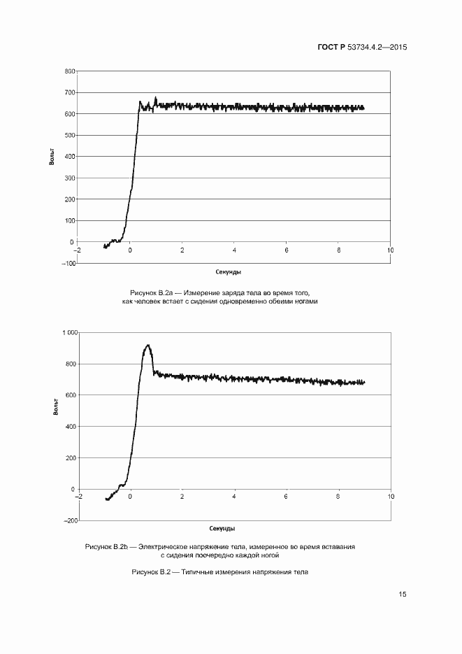 Страница 19 ГОСТ Р 53734.4.2-2015