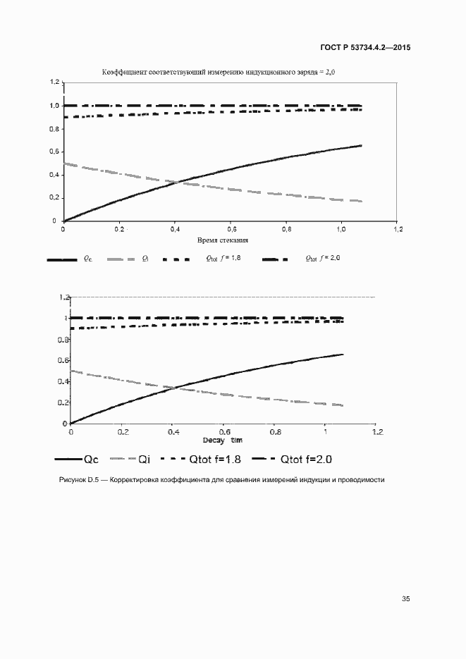 Страница 39 ГОСТ Р 53734.4.2-2015
