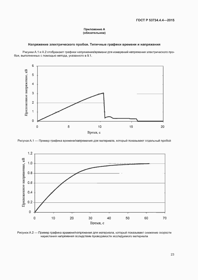 Страница 27 ГОСТ Р 53734.4.4-2015