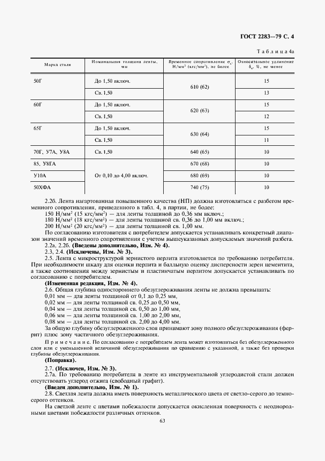 Страница 6 ГОСТ 2283-79