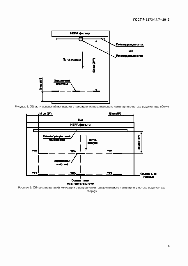 Страница 13 ГОСТ Р 53734.4.7-2012