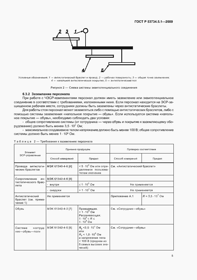 Страница 11 ГОСТ Р 53734.5.1-2009