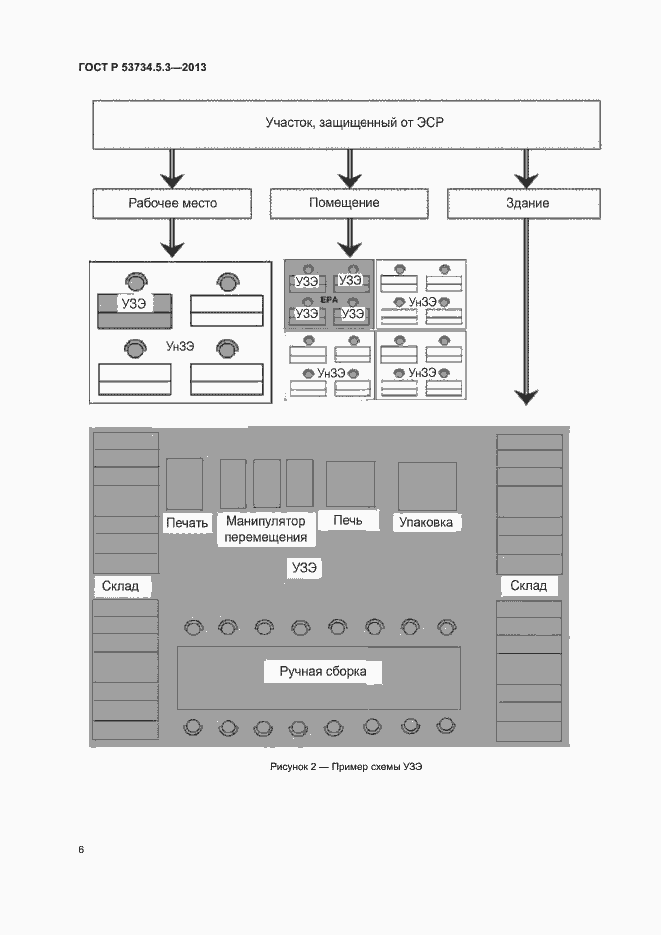 Страница 10 ГОСТ Р 53734.5.3-2013