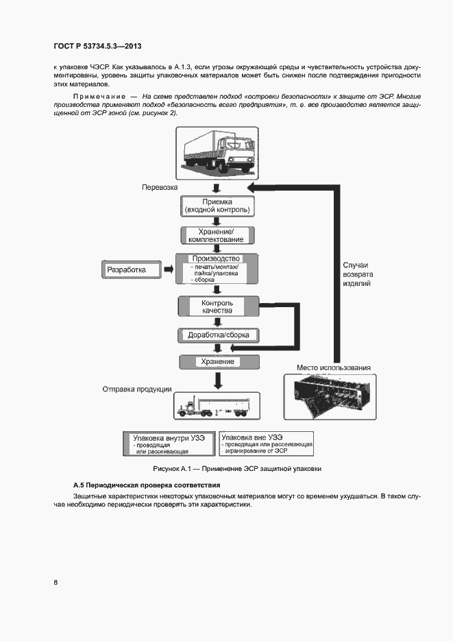 Страница 12 ГОСТ Р 53734.5.3-2013