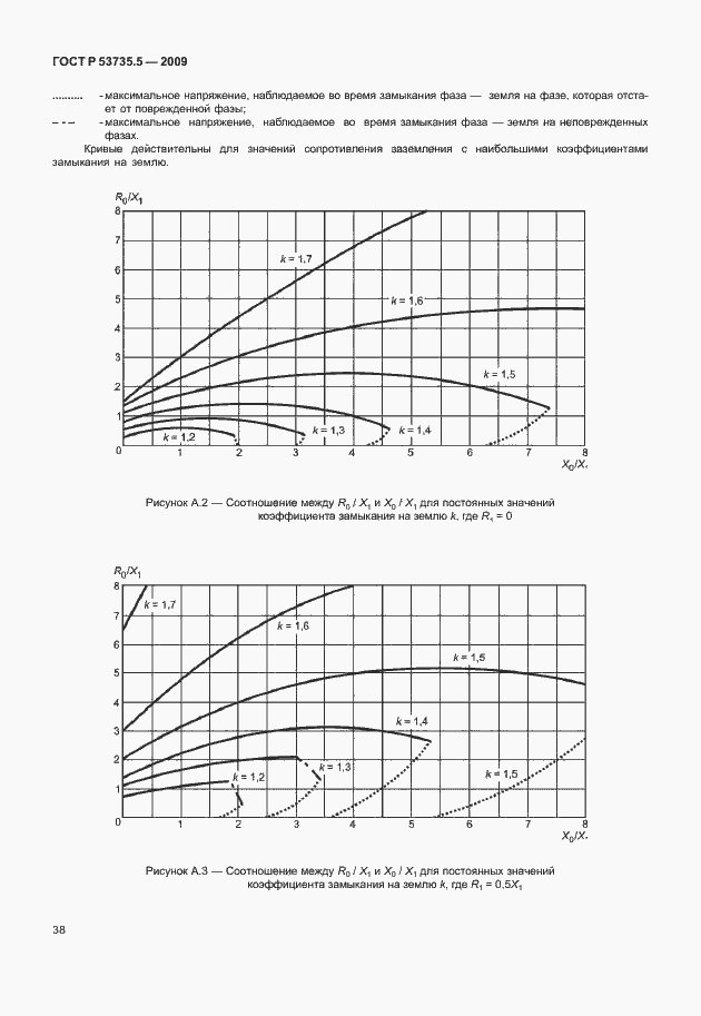 Страница 42 ГОСТ Р 53735.5-2009