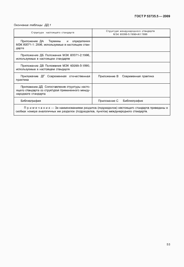 Страница 57 ГОСТ Р 53735.5-2009