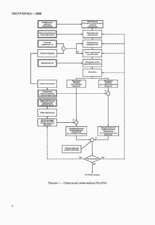 Страница 8 ГОСТ Р 53735.5-2009