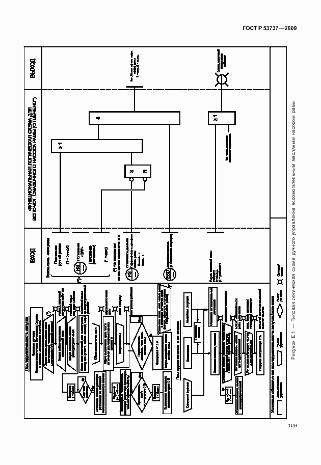 Страница 115 ГОСТ Р 53737-2009