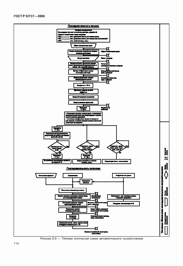Страница 120 ГОСТ Р 53737-2009