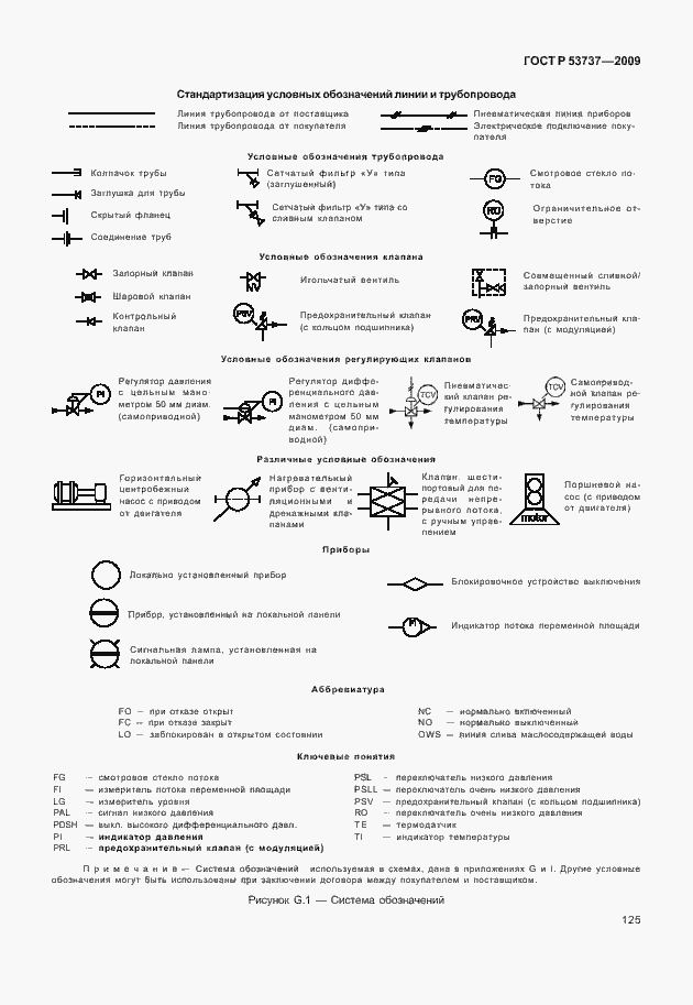 Страница 131 ГОСТ Р 53737-2009