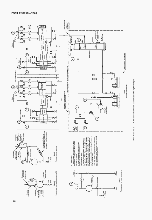 Страница 132 ГОСТ Р 53737-2009