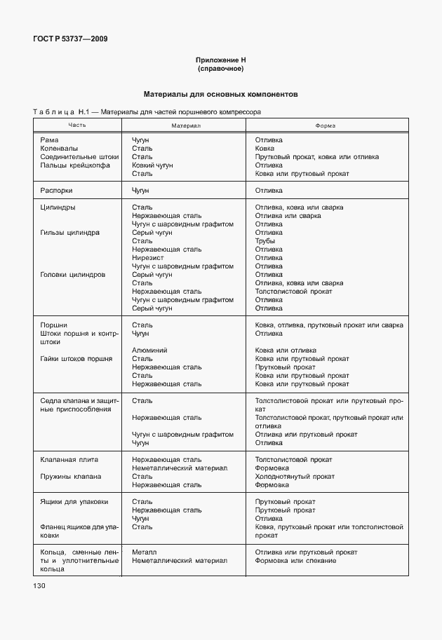 Страница 136 ГОСТ Р 53737-2009