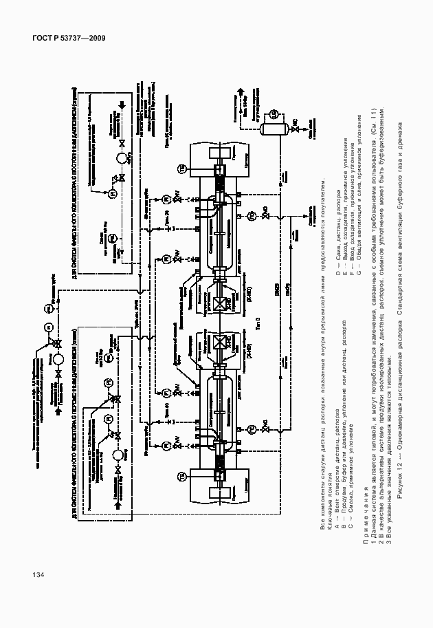 Страница 140 ГОСТ Р 53737-2009
