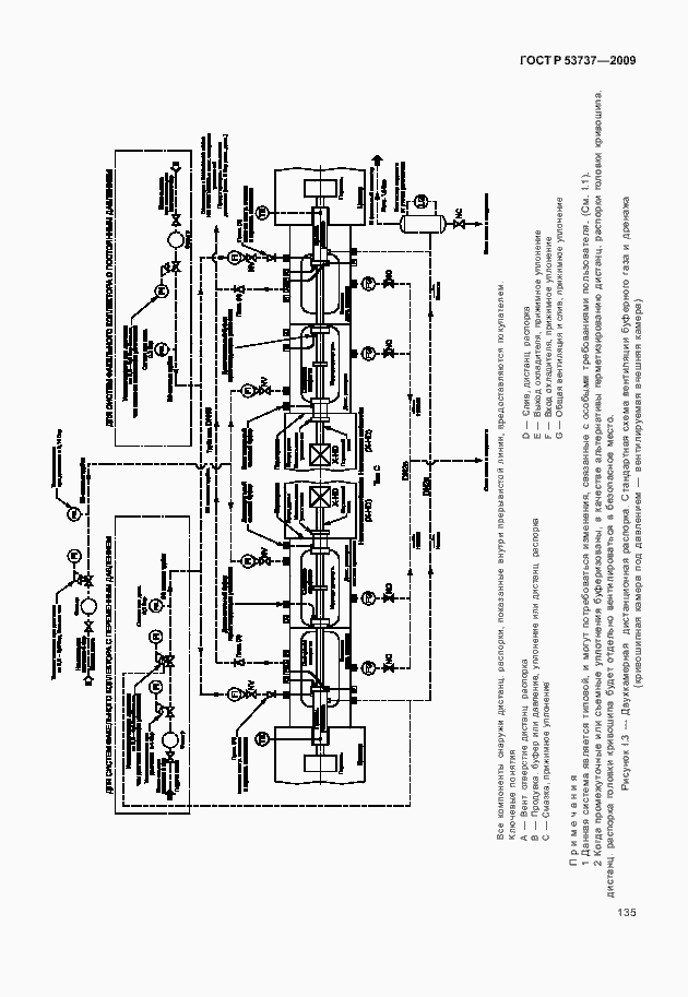 Страница 141 ГОСТ Р 53737-2009