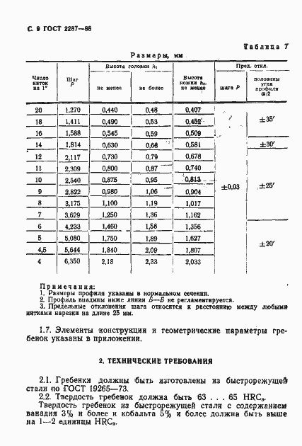 Страница 10 ГОСТ 2287-88