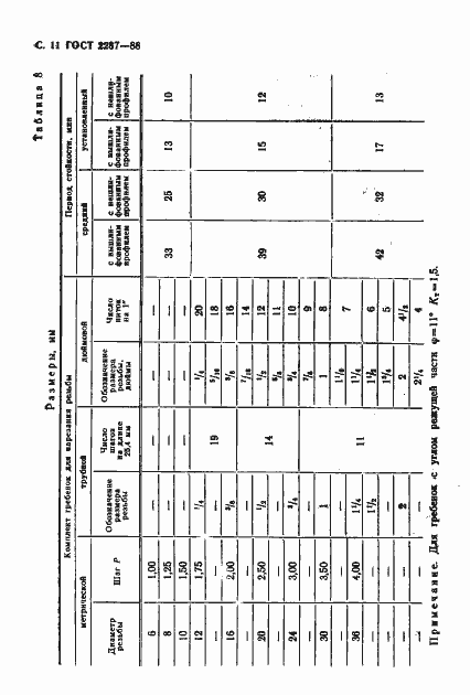 Страница 12 ГОСТ 2287-88