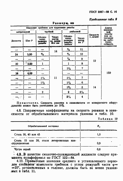 Страница 15 ГОСТ 2287-88