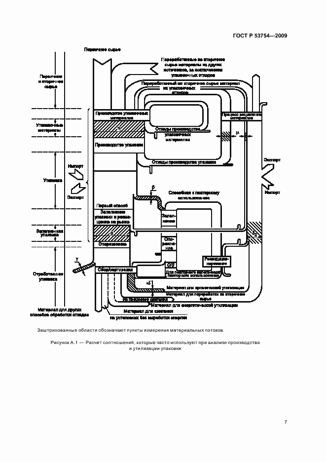 Страница 11 ГОСТ Р 53754-2009