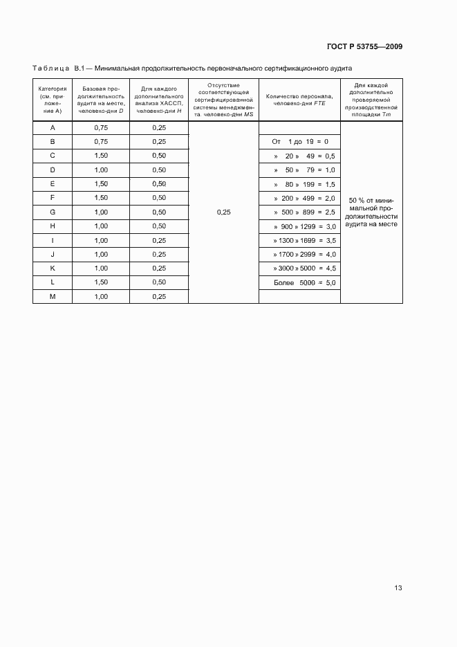 Страница 17 ГОСТ Р 53755-2009