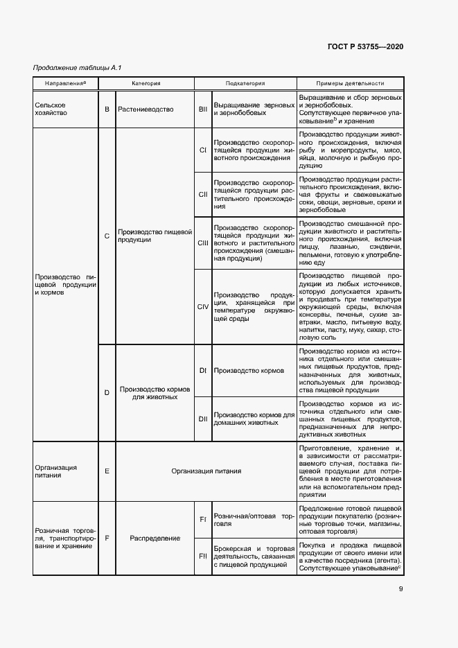 Страница 13 ГОСТ Р 53755-2020