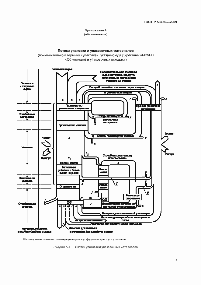 Страница 11 ГОСТ Р 53756-2009